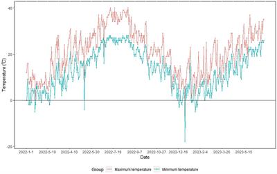 Open farmland is a hotspot of soil fauna community around facility farmland during a cold wave event